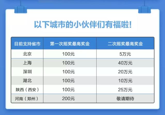 管家婆100%中奖,揭秘管家婆的神秘面纱，关于那不可思议的100%中奖率