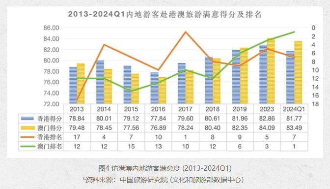 2025澳门精准正版,澳门未来展望，探索2025年的精准正版之路