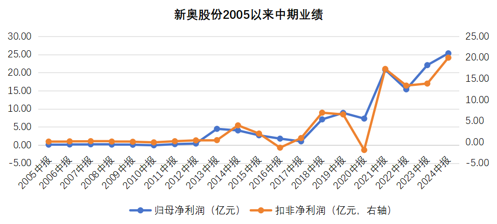 2025新奥历史开奖记录香港,探索香港新奥历史开奖记录，走向未来的奥秘与机遇