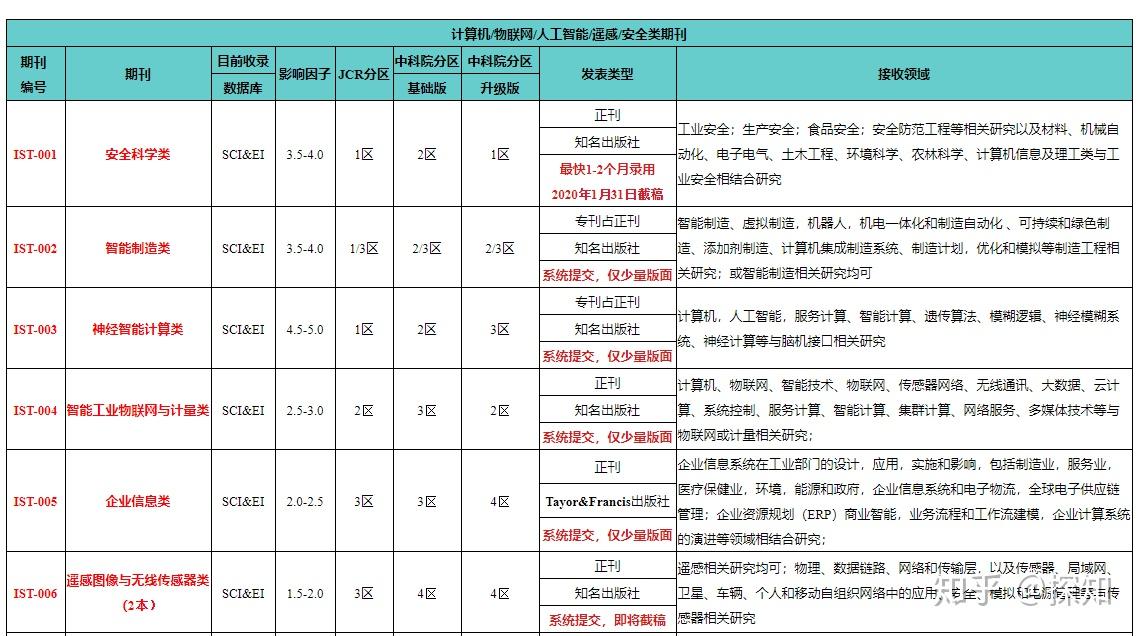 名扬天下 第3页