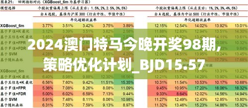 2025年今晚澳门特马,关于澳门特马未来的展望，2025年今晚澳门特马的新篇章