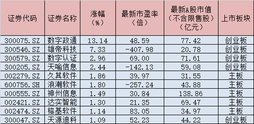 艳阳高照 第3页