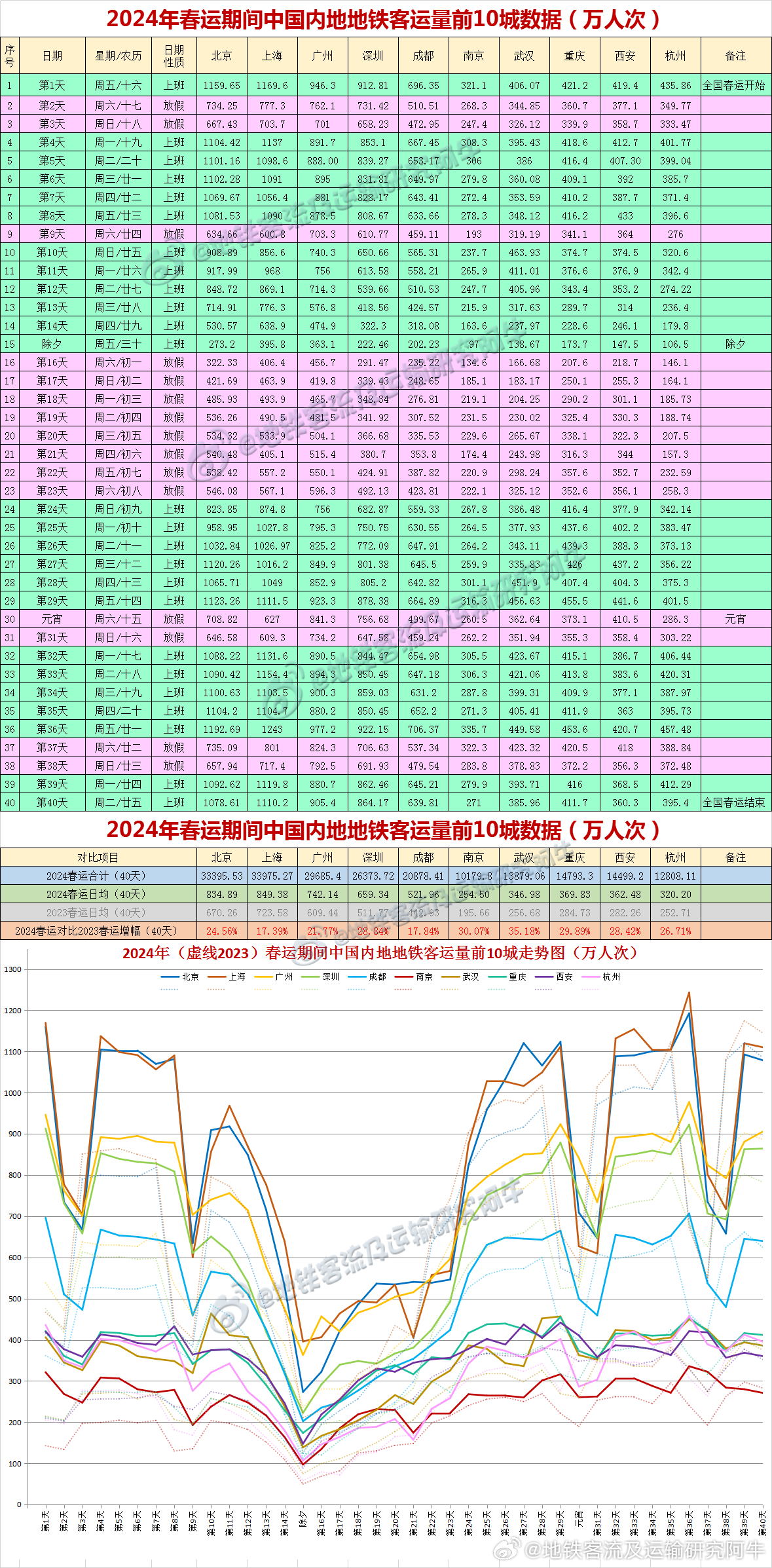 封豕长蛇 第4页