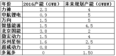 飞流直下 第3页