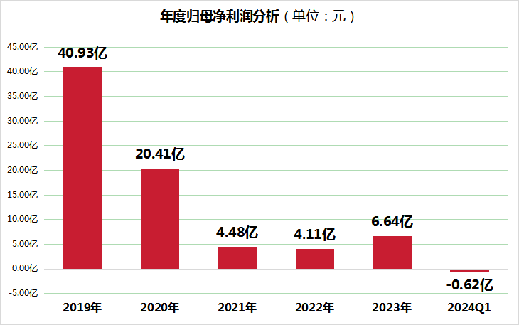 2025年2月2日 第47页