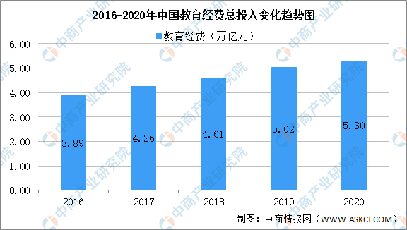 2025澳门彩生肖走势图,澳门彩生肖走势图，探索与预测未来的趋势（至2025年）