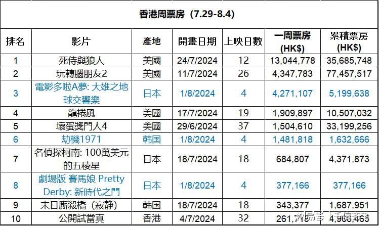 2025香港全年免费资料,2025香港全年免费资料概览