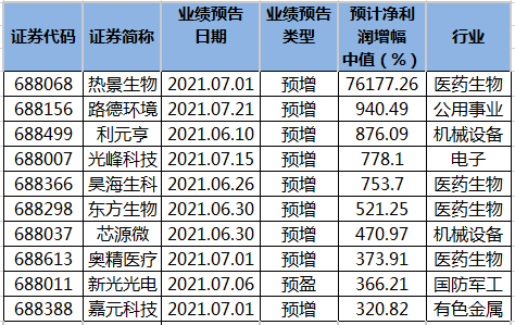 2025年2月2日 第6页