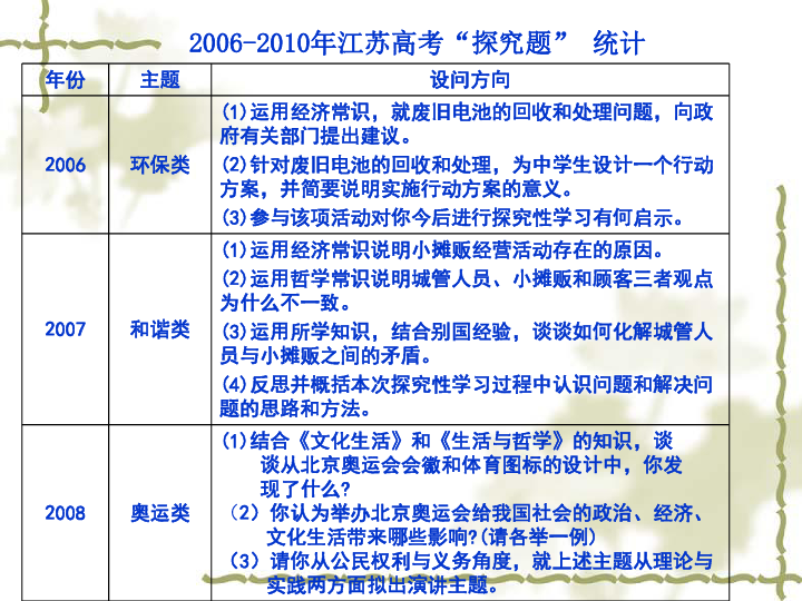 2025年2月3日 第27页