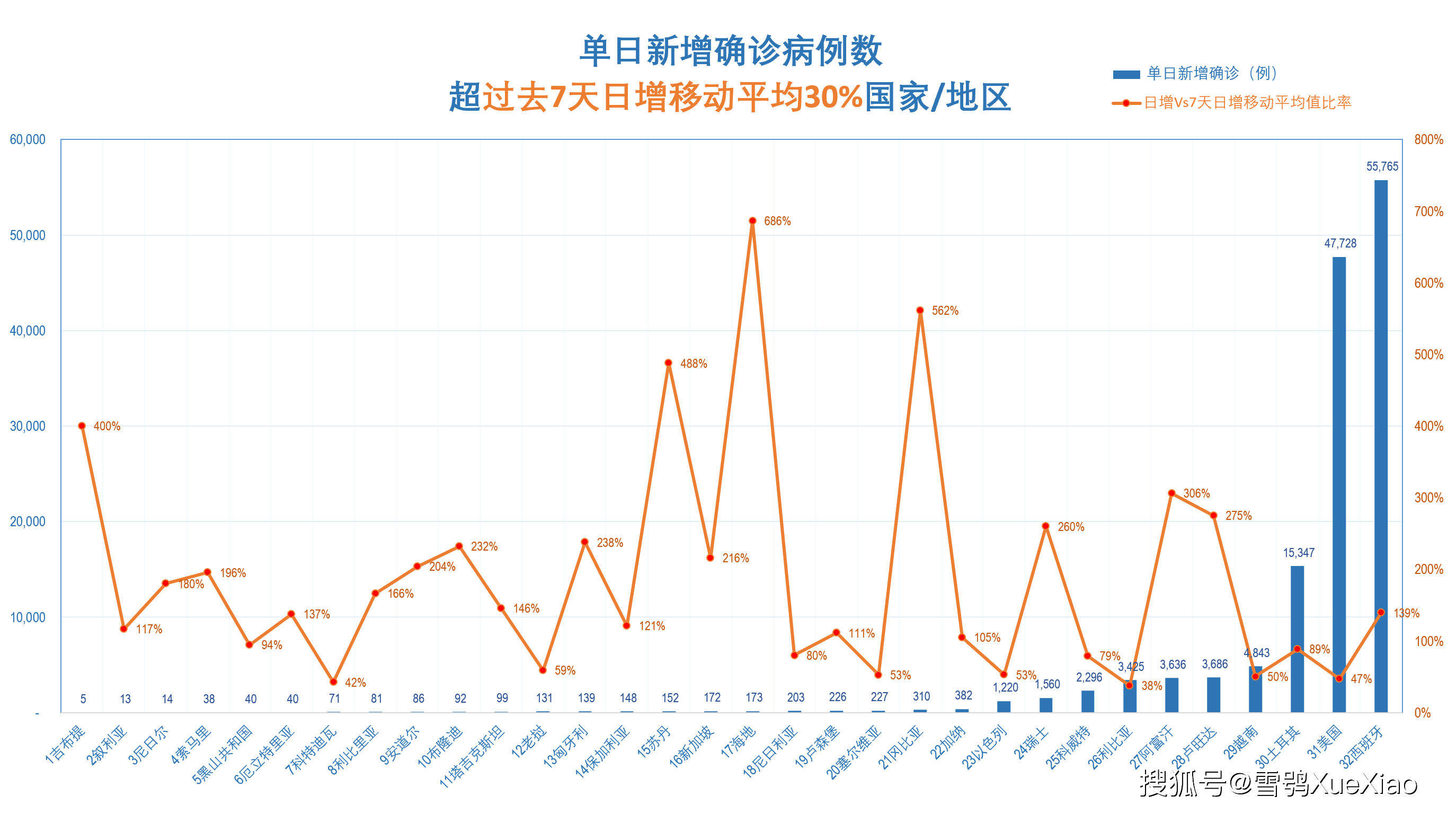 新澳门开奖历史记录走势图表,新澳门开奖历史记录走势图表深度解析