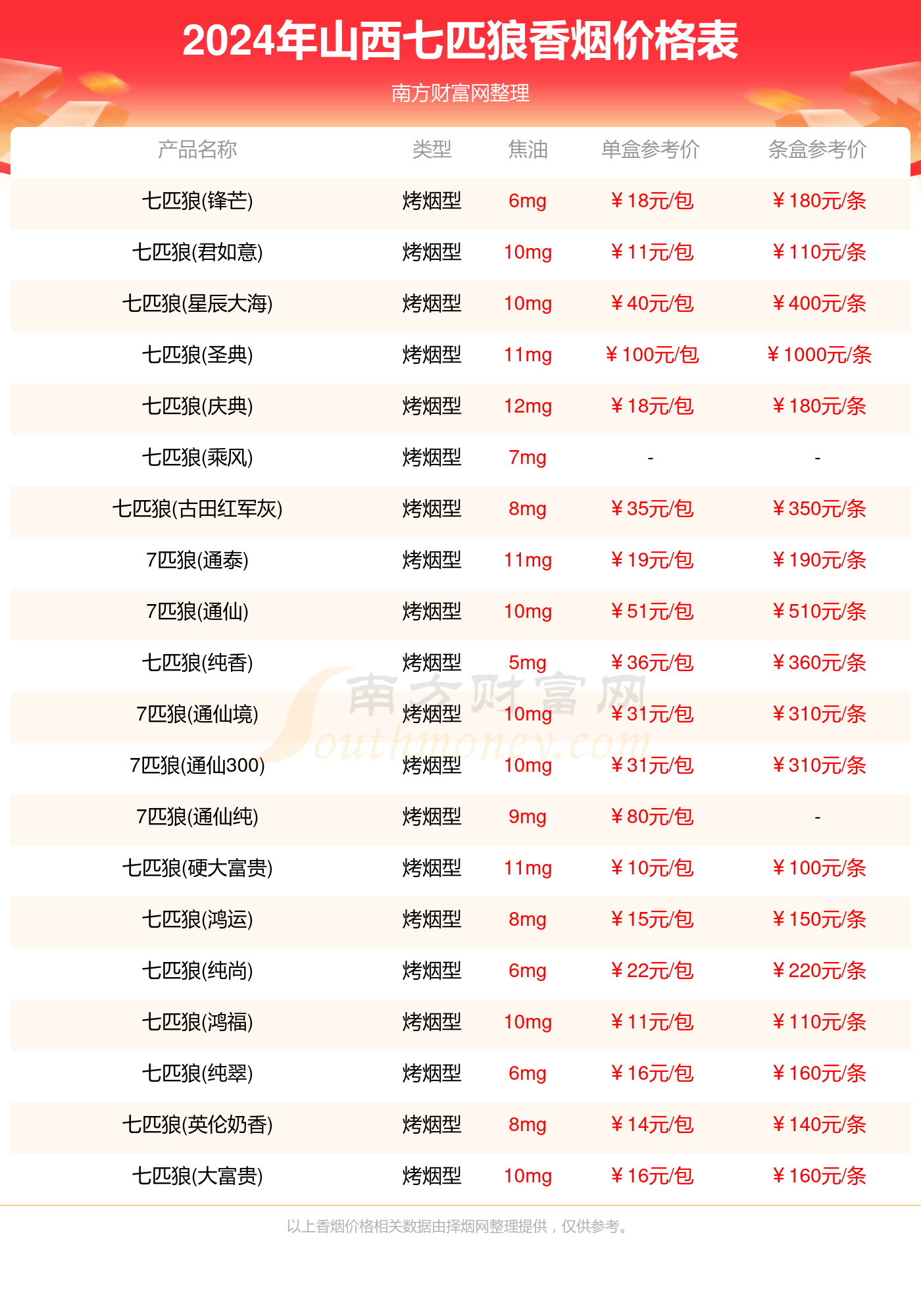 2024年正版资料免费大全优势010期 03-15-17-32-34-40M：42,探索未来资料宝库，2024正版资料免费大全优势揭秘——第010期展望